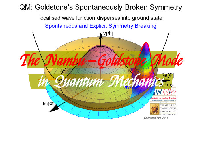 movie about Spontaneous Symmetry Breaking in Quantum Mechanics